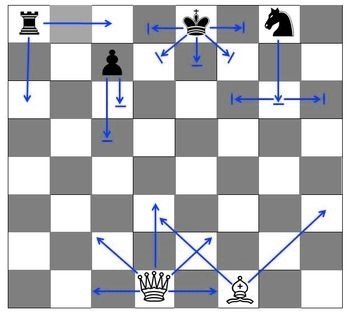 Chess piece movements